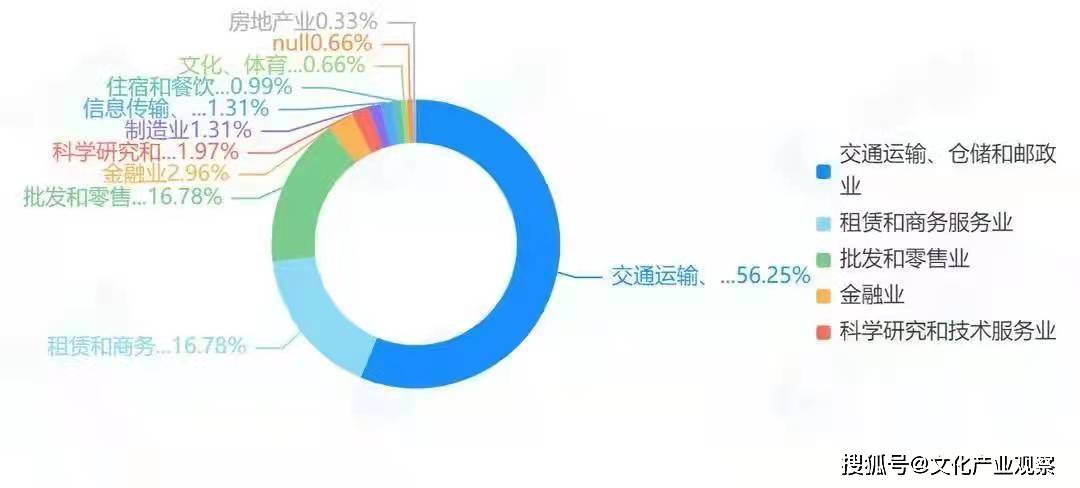 艺抒文化传播